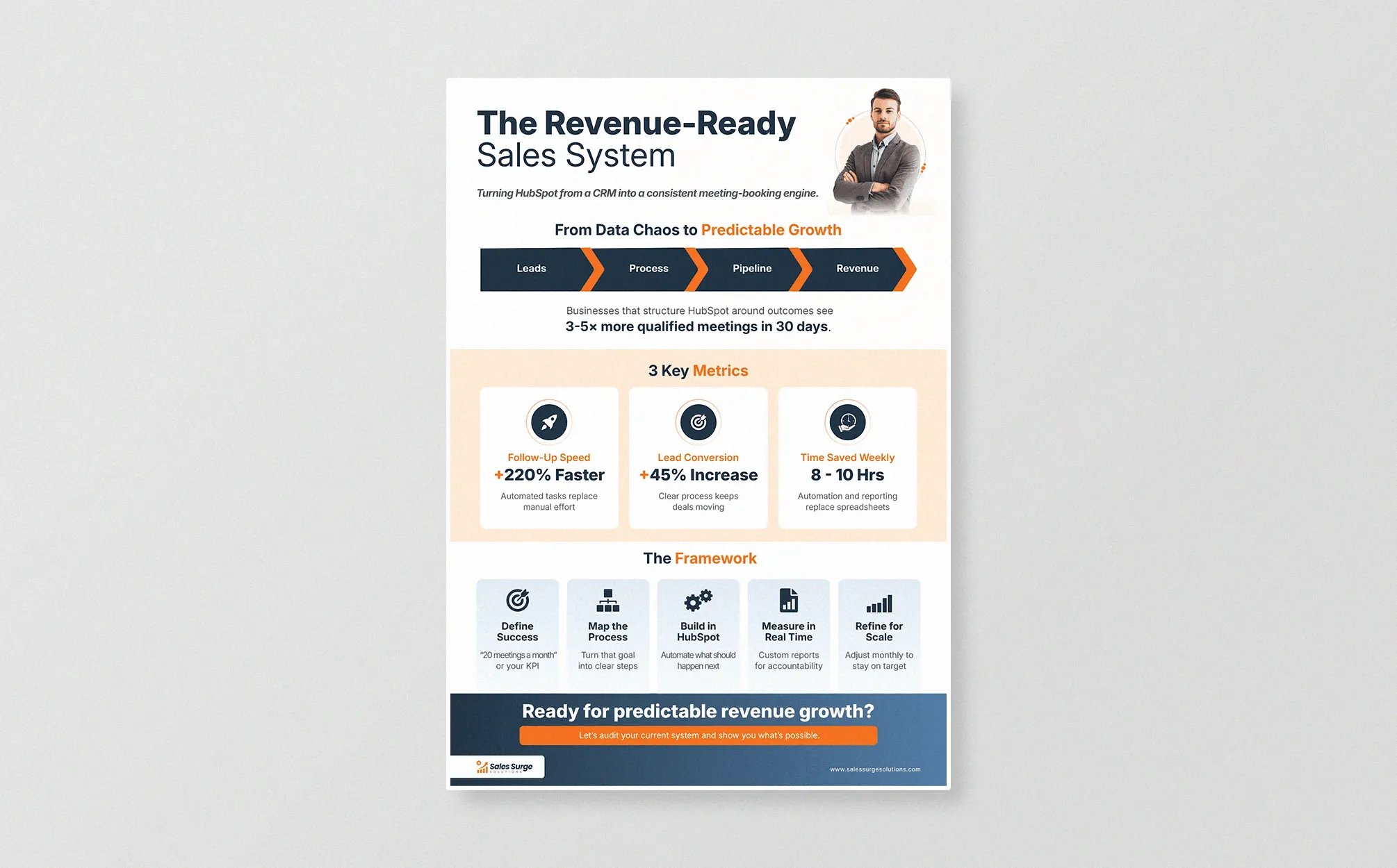 Infographics Slide 2